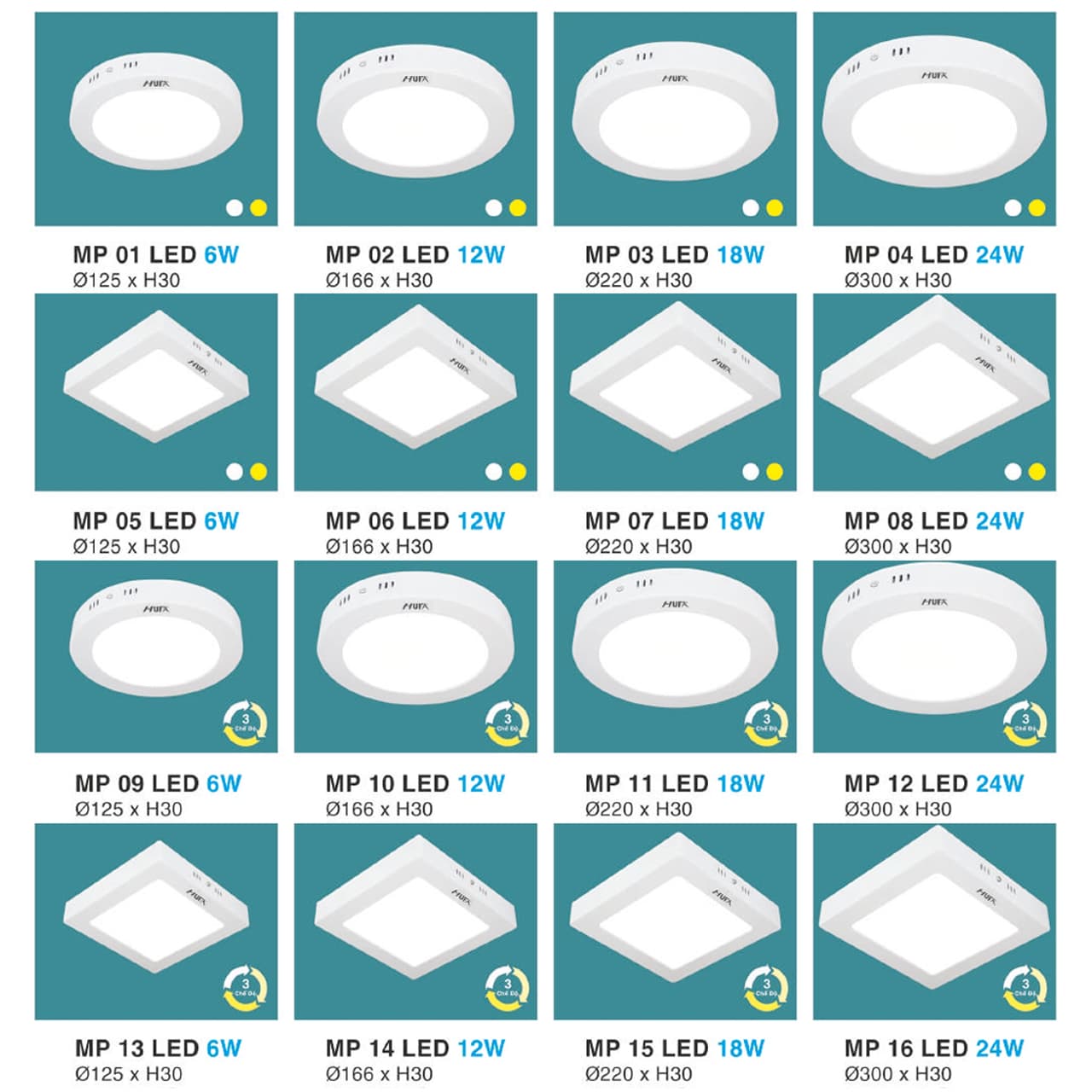 Đèn Lon Ốp Trần 10W Sáng 4000k - ảnh phụ 12