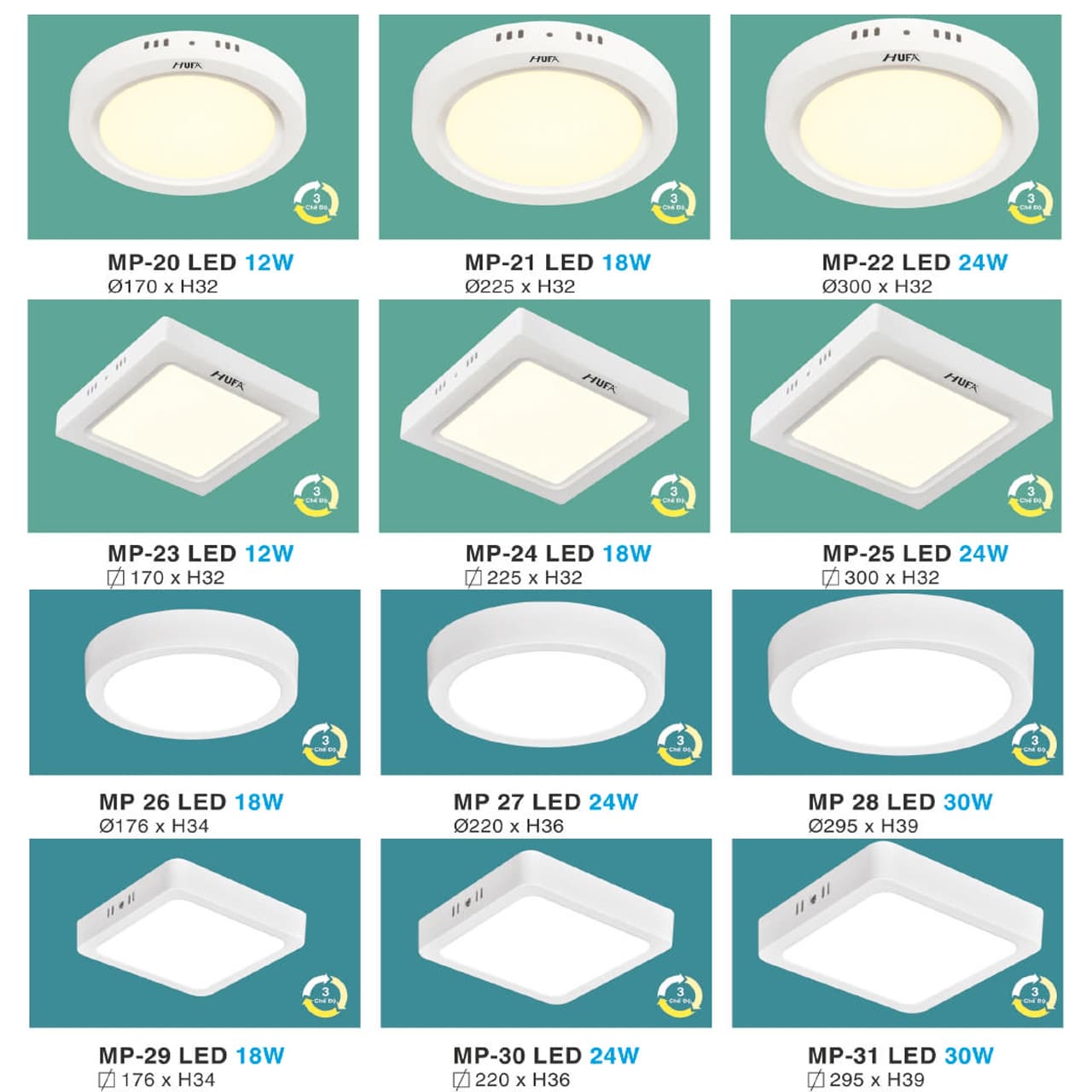 Đèn Lon Ốp Trần 10W Sáng 4000k - ảnh phụ 14